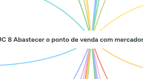 Mind Map: UC 8 Abastecer o ponto de venda com mercadorias e produtos