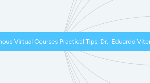 Mind Map: Asynchronous Virtual Courses Practical Tips. Dr.  Eduardo Viteri