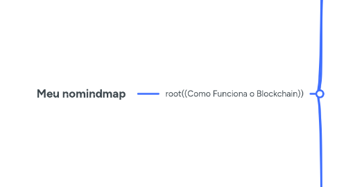 Mind Map: Meu nomindmap
