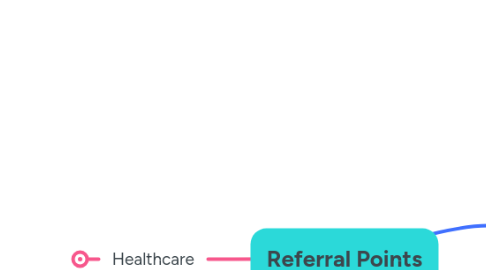 Mind Map: Referral Points