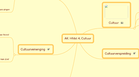 Mind Map: AK: Hfdst 4, Cultuur