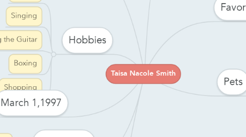 Mind Map: Taisa Nacole Smith