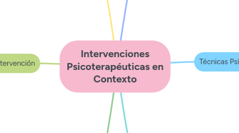 Mind Map: Intervenciones Psicoterapéuticas en Contexto