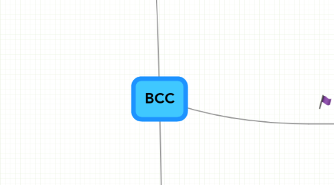 Mind Map: BCC