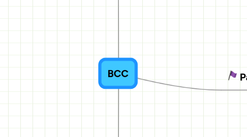 Mind Map: BCC