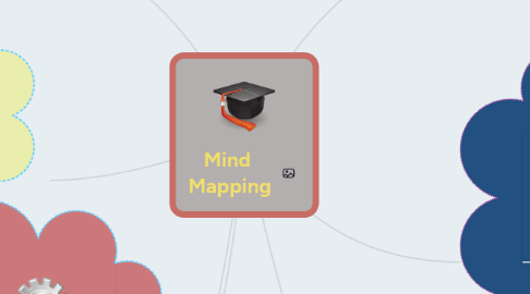Mind Map: Mind Mapping
