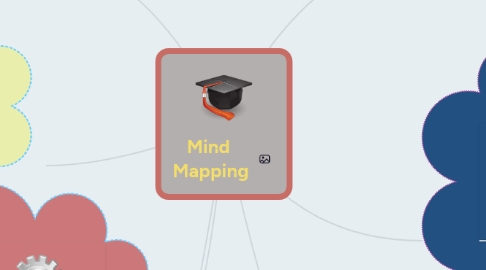 Mind Map: Mind  Mapping