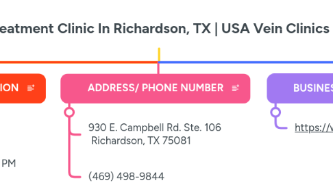 Mind Map: Vein Treatment Clinic In Richardson, TX | USA Vein Clinics