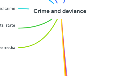 Mind Map: Crime and deviance