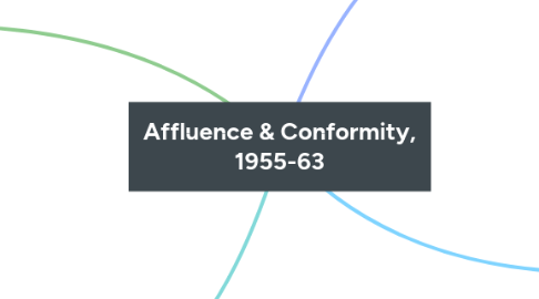 Mind Map: Affluence & Conformity, 1955-63