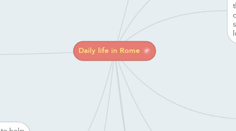 Mind Map: Daily life in Rome