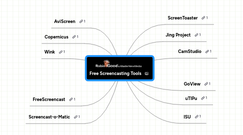 Mind Map: Free Screencasting Tools