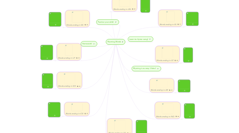 Mind Map: Rhyming Words