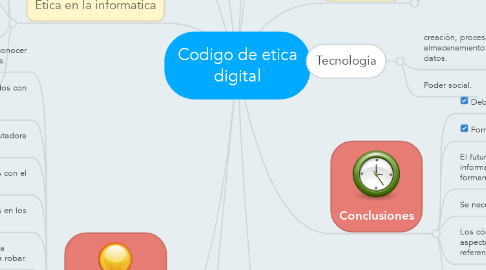 Mind Map: Codigo de etica digital