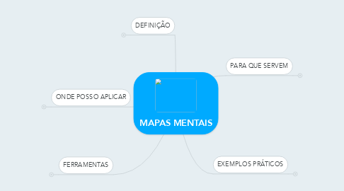 Mind Map: MAPAS MENTAIS