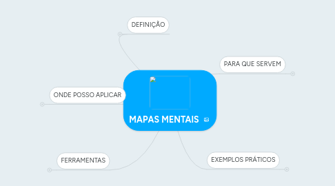 Mind Map: MAPAS MENTAIS