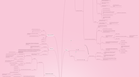 Mind Map: ECG