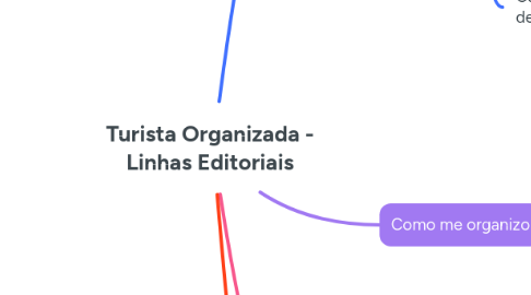 Mind Map: Turista Organizada - Linhas Editoriais