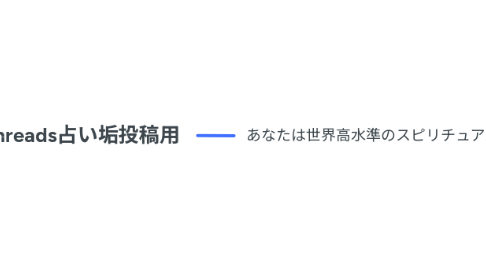 Mind Map: threads占い垢投稿用