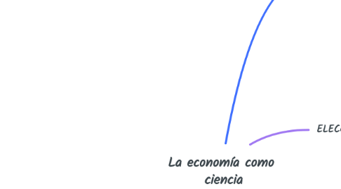 Mind Map: La economía como ciencia