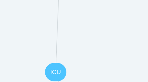 Mind Map: ICU
