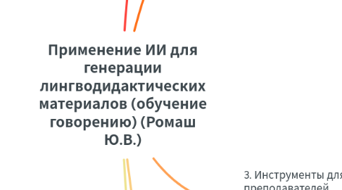 Mind Map: Применение ИИ для генерации лингводидактических материалов (обучение говорению) (Ромаш Ю.В.)