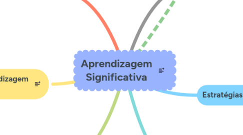 Mind Map: Aprendizagem Significativa