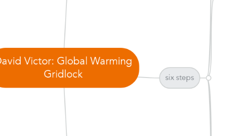 Mind Map: David Victor: Global Warming Gridlock