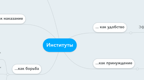 Mind Map: Институты