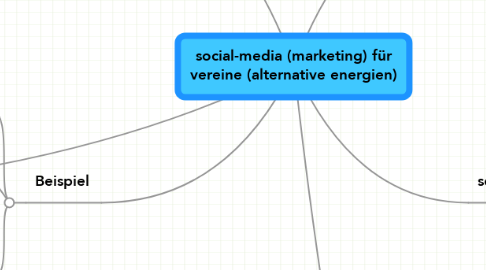 Mind Map: social-media (marketing) für vereine (alternative energien)