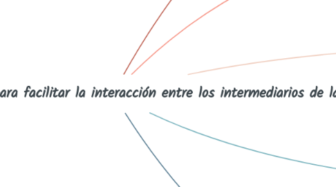 Mind Map: Intracomex: Es una plataforma digital diseñada para facilitar la interacción entre los intermediarios de la cadena logística internacional.