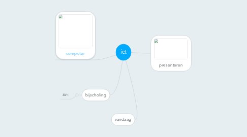 Mind Map: ict