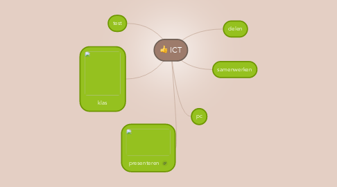 Mind Map: ICT