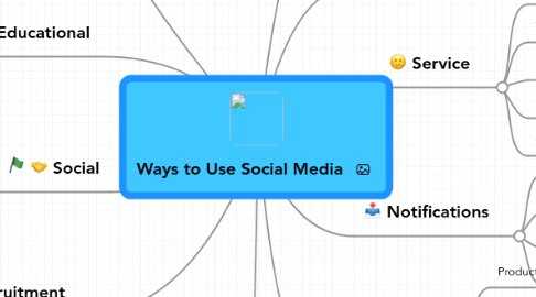 Mind Map: Ways to Use Social Media