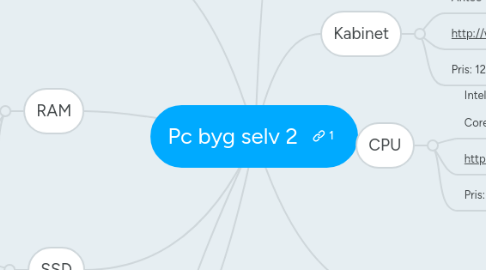 Mind Map: Pc byg selv 2