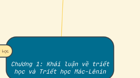 Mind Map: Chương 1: Khái luận về triết học và Triết học Mác-Lênin