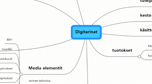 Mind Map: Digitarinat