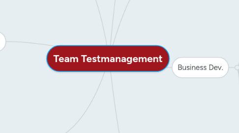 Mind Map: Team Testmanagement