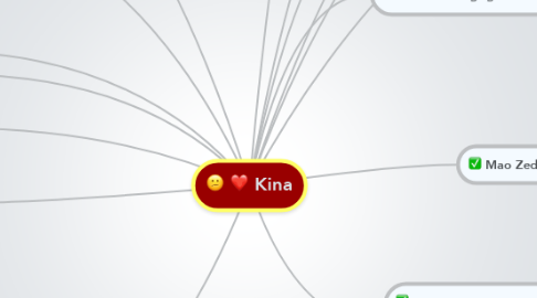 Mind Map: Kina