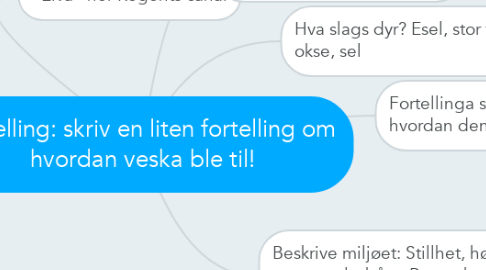 Mind Map: Fortelling: skriv en liten fortelling om hvordan veska ble til!