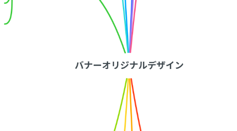 Mind Map: バナーオリジナルデザイン
