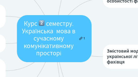Mind Map: Курс :two: семестру. Українська мова в сучасному комунікативному просторі