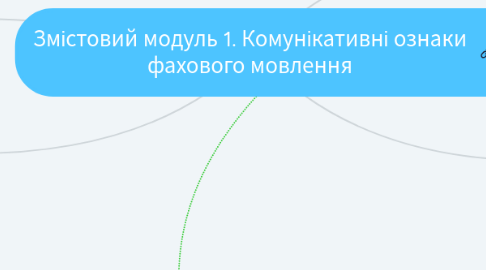 Mind Map: Змістовий модуль 1. Комунікативні ознаки фахового мовлення