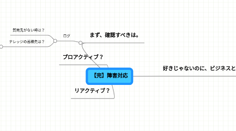 Mind Map: 【完】障害対応