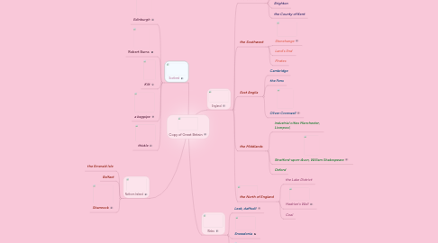 Mind Map: Copy of Great Britain