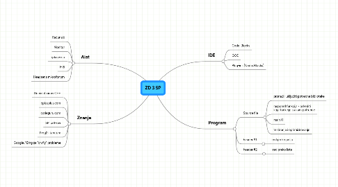 Mind Map: ZD 3 SP