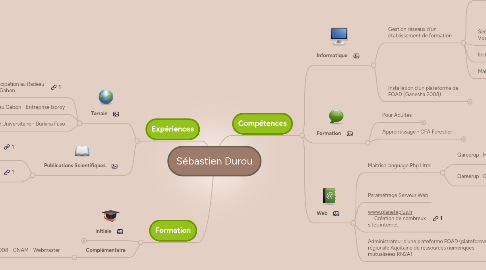 Mind Map: Sébastien Durou