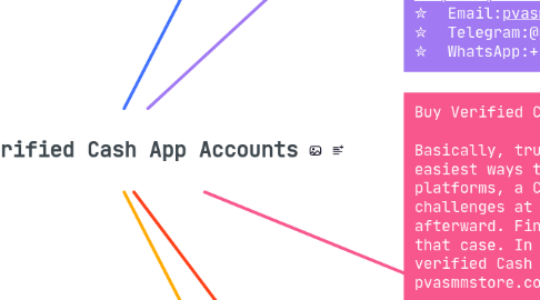 Mind Map: Buy Verified Cash App Accounts