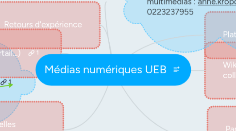 Mind Map: Médias numériques UEB