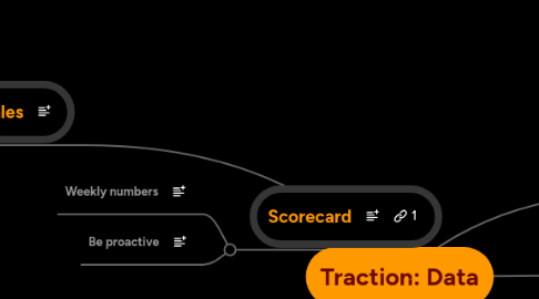 Mind Map: Traction: Data
